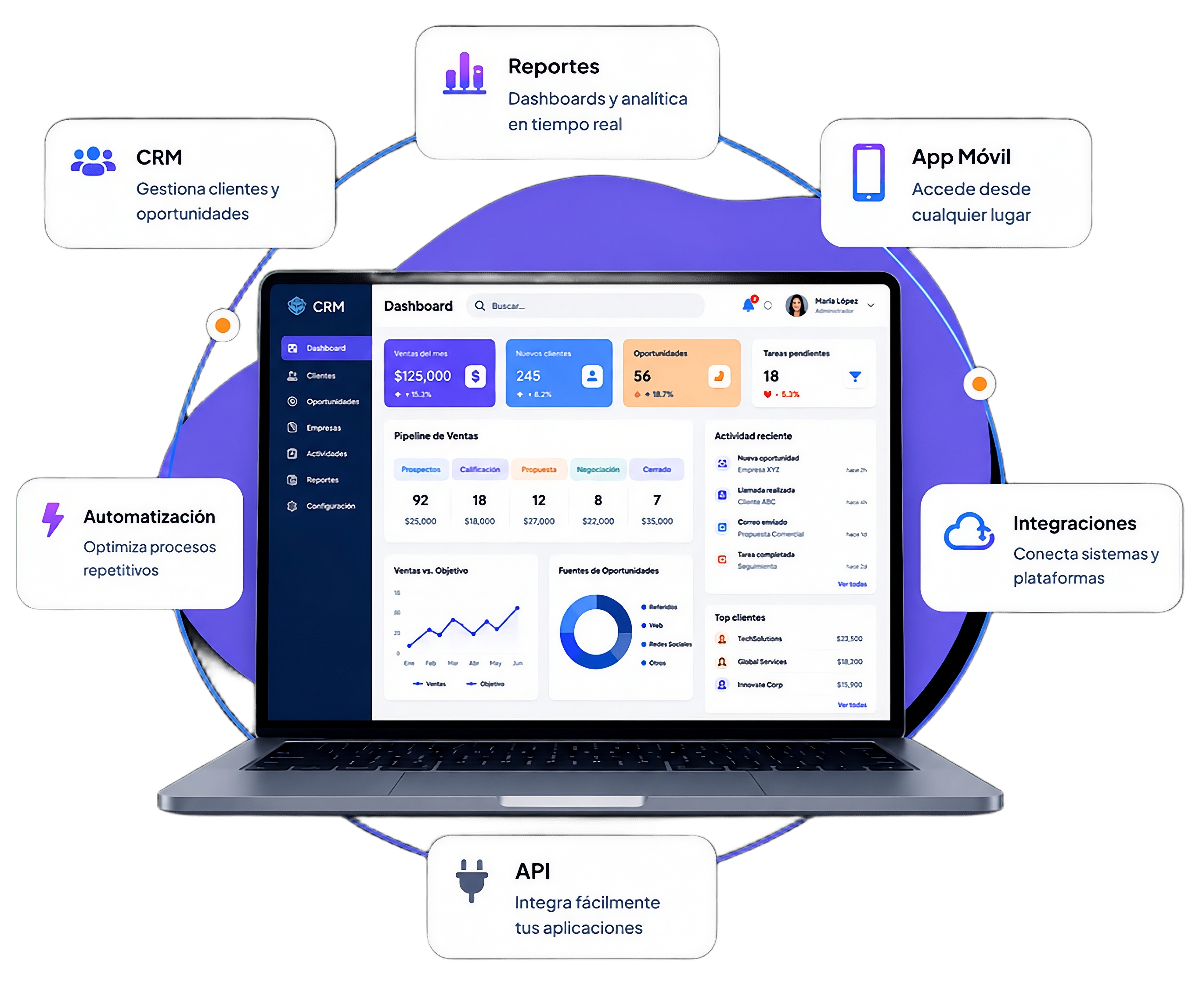Desarrollo de sistemas por OllinTech